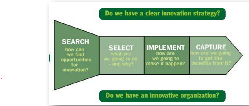 BU7030 Managing Innovation  Assignment Sample 