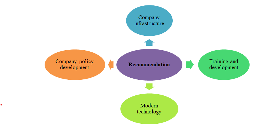 BU7030 Managing Innovation Assignment Sample