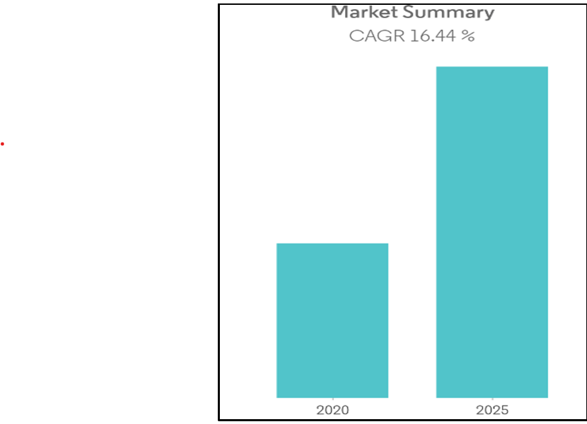 BU7411 International Marketing Strategy Assignment Sample