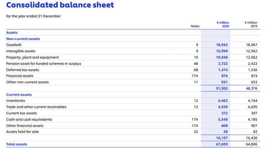 Balance Sheet Unilever Plc. - BUS7B30 Financial Insights and Business Intelligence Assignment Sample
