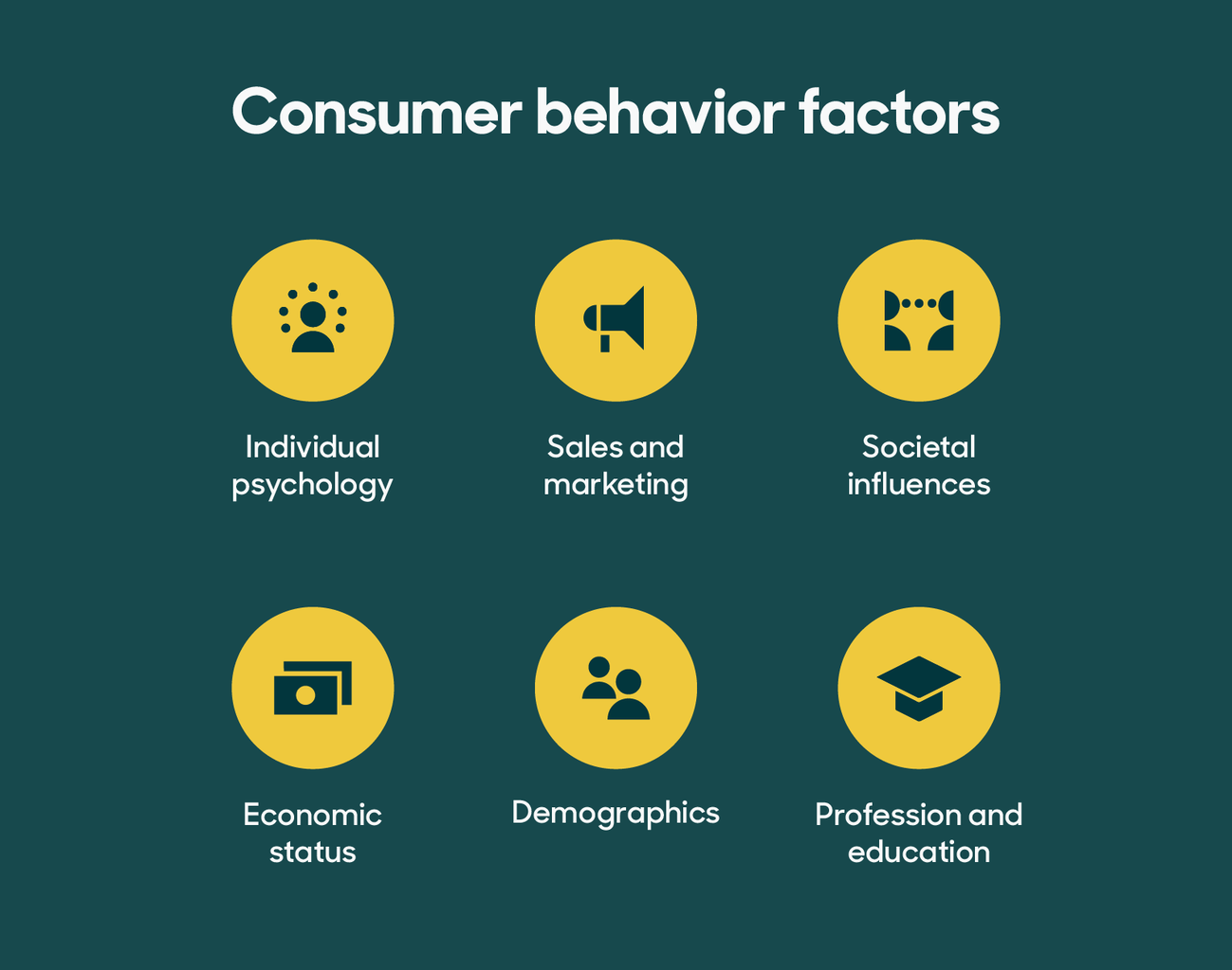 Consumer behaviors Assignment Sample