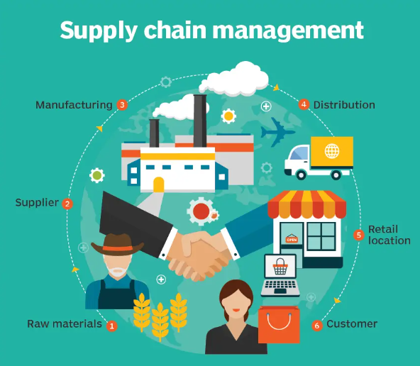 EBSC7190 Global Logistics and Supply Chain Management 3