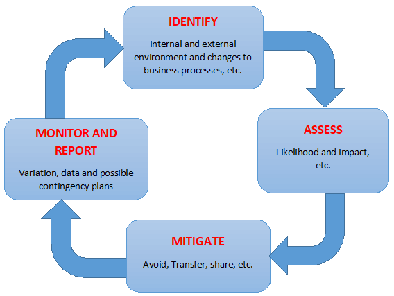 EBSC7190 Global Logistics and Supply Chain Management 4