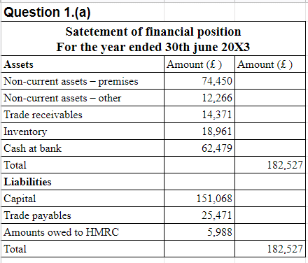 FINA1149 Finance for Non-Finance Assignment Sample 1