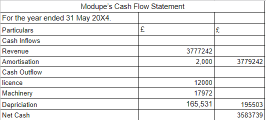 FINA1149 Finance for Non-Finance Assignment Sample 4