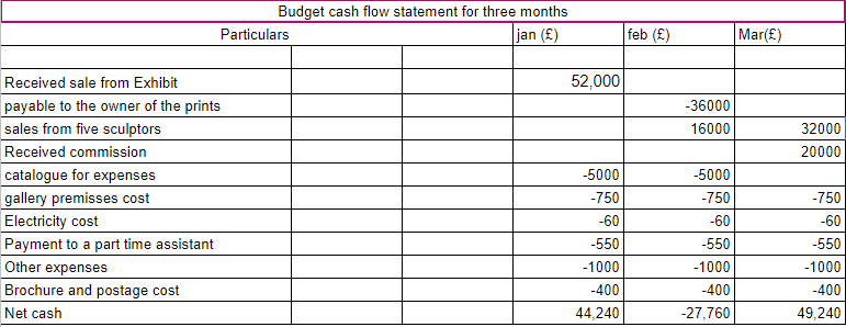 FINA1149 Finance for Non-Finance Assignment Sample 5