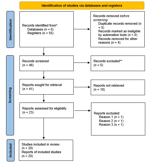 HSSM66 Health Research Methods Assignment 3