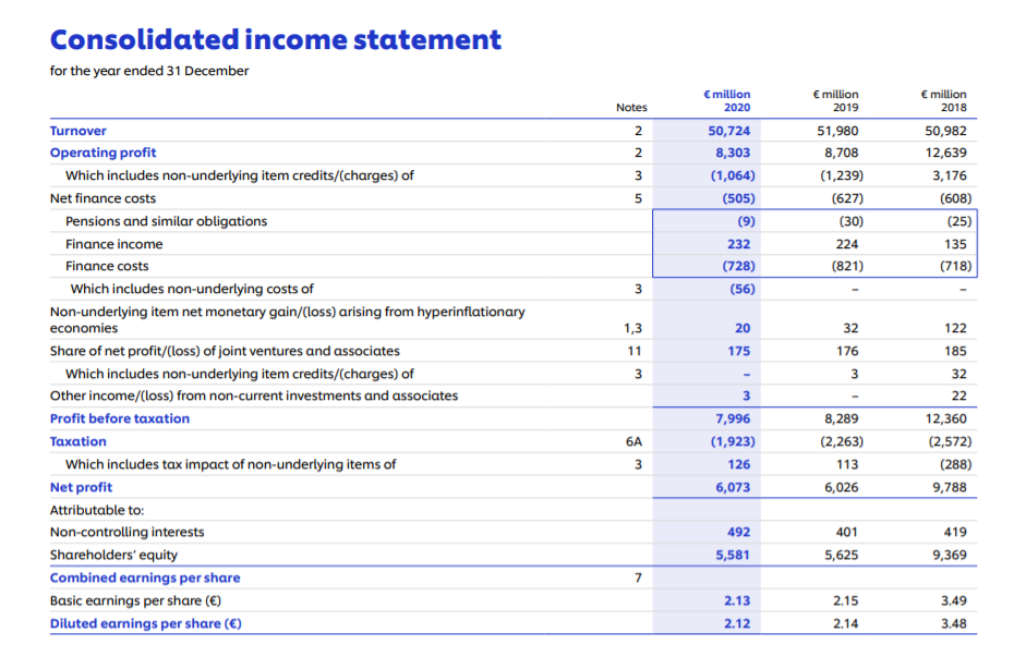 Income Statement Unilever Plc. -BUS7B30 Financial Insights and Business Intelligence Assignment Sample