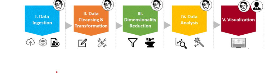 MSc Management Data Driven Decisions for Business Assignment Sample 