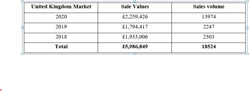 MSc Management Data Driven Decisions for Business Assignment Sample 