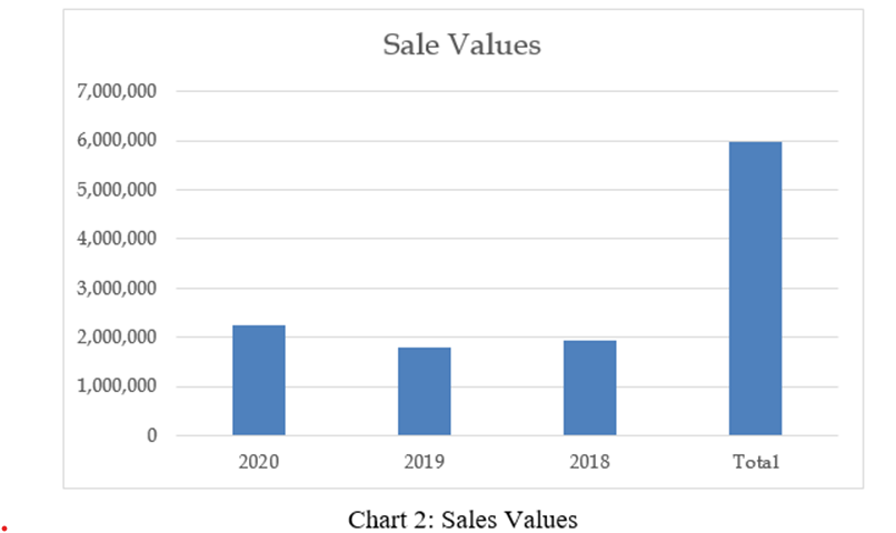 MSc Management Data Driven Decisions for Business Assignment Sample