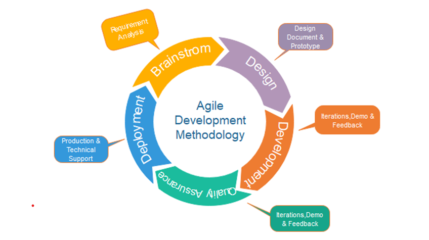 MSc Management Data Driven Decisions for Business Assignment Sample