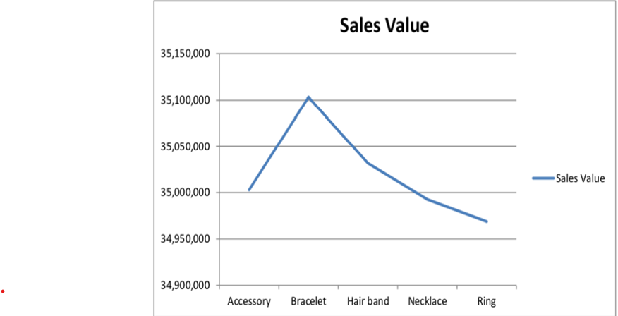 MSc Management Data Driven Decisions for Business Assignment Sample