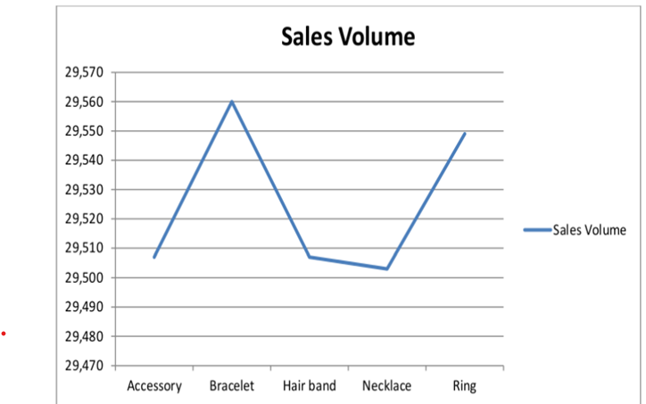 MSc Management Data Driven Decisions for Business Assignment Sample