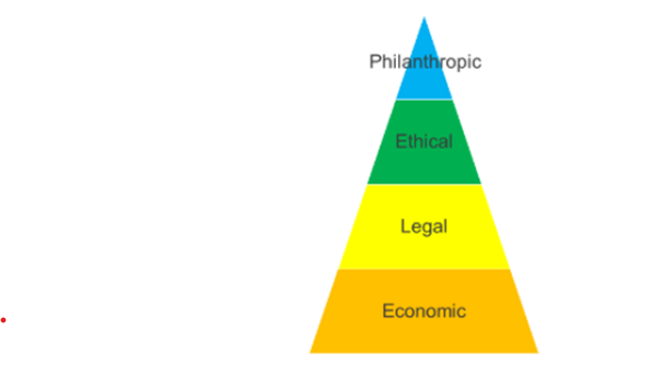 MSc Management Global Strategy and Sustainability Assignment Sample