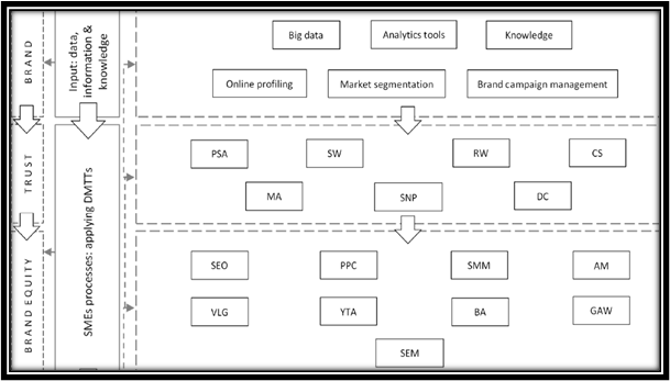 PGBM115 International Business Management Dissertation Sample 5