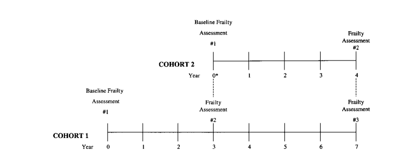 PUB015-6 Assignment Sample Public Health Intelligence