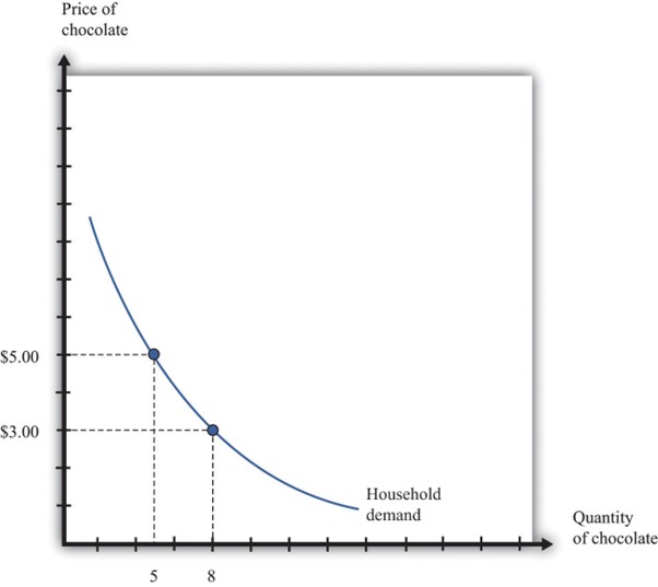 BM533 Contemporary Economic Analysis Sample 