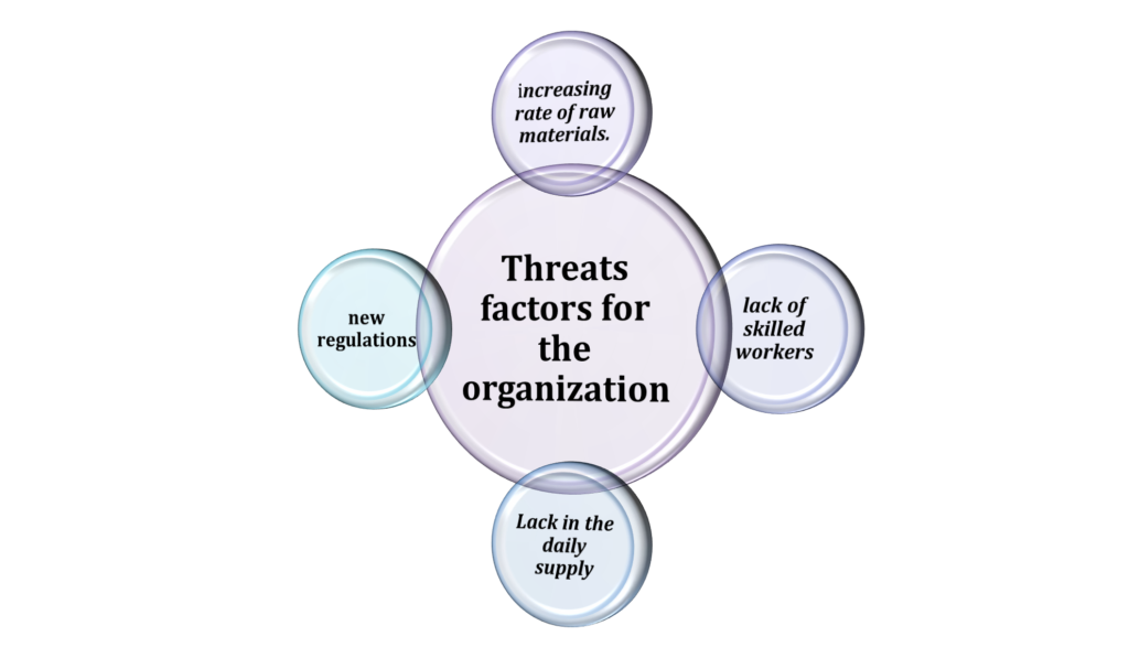 BMG625 SWOT ANALYSIS OF ALLIANCE TRUST PLC