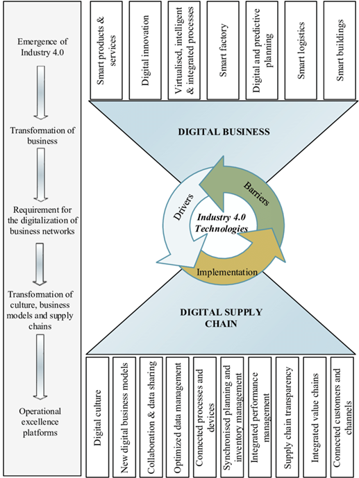 BE275 Global Supply Chain and Operations Management Sample