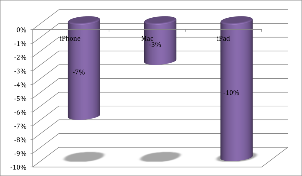 BE553 Principles of International Marketing Sample