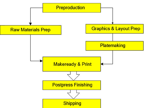 MOD007697 Operations Management Sample