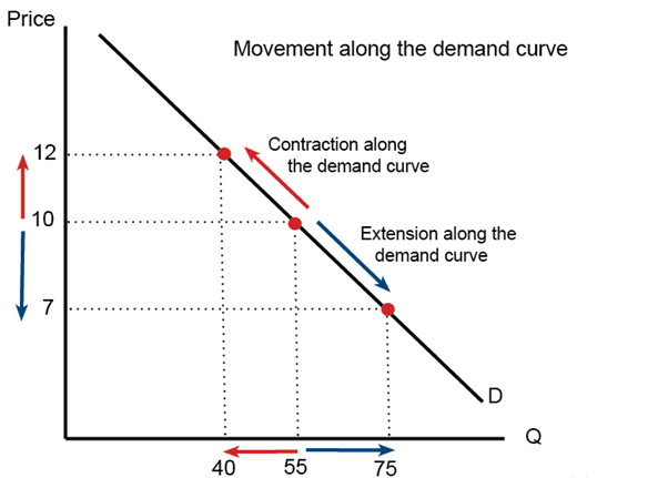 BM533 Contemporary Economic Analysis Sample 