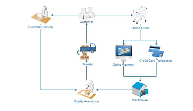 BSOM034 International Logistics and Supply Chain Sample  