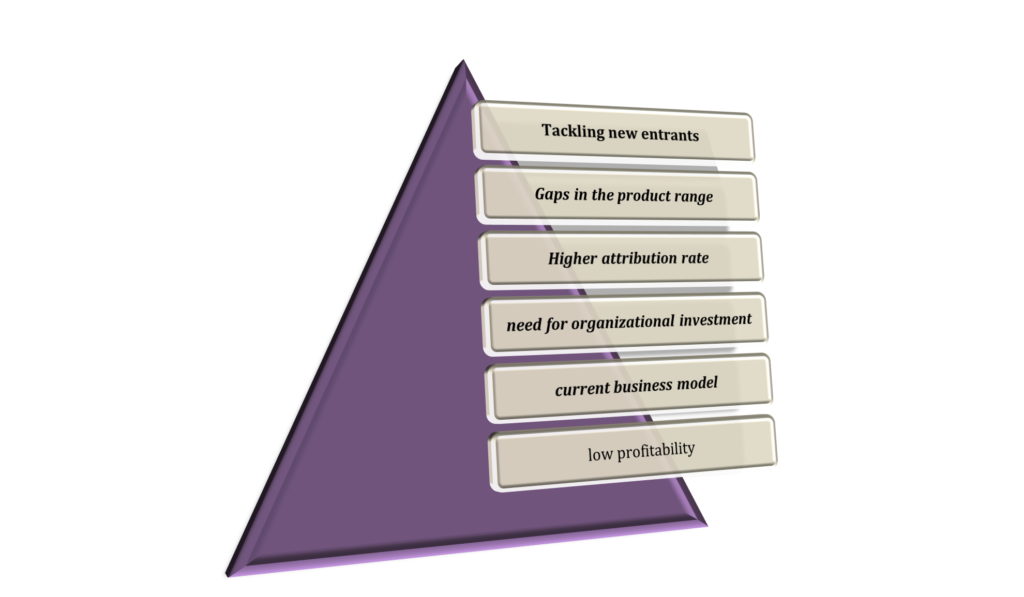 BMG625 SWOT ANALYSIS OF ALLIANCE TRUST PLC