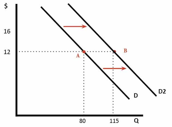 BM533 Contemporary Economic Analysis Sample 