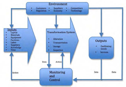 MOD007697 Operations Management Sample