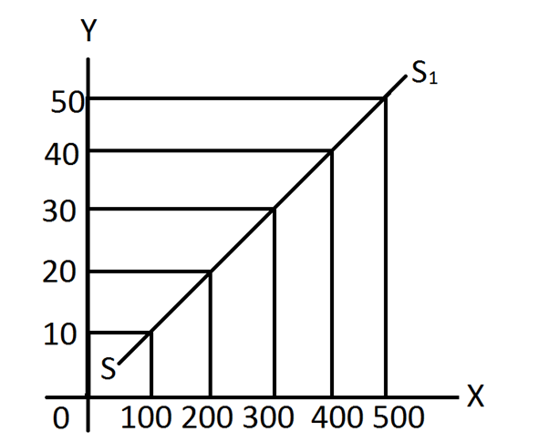 BM533 Contemporary Economic Analysis Sample 