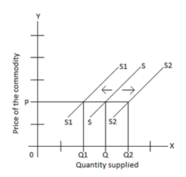 BM533 Contemporary Economic Analysis Sample 