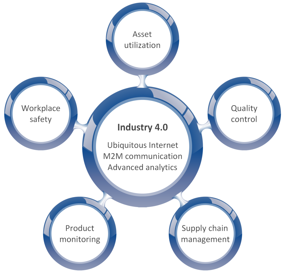 BS7104 Assignment Sample - Entrepreneurship In An International Context