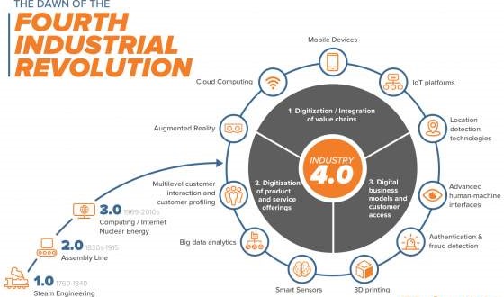 BE275 Global Supply Chain and Operations Management Sample