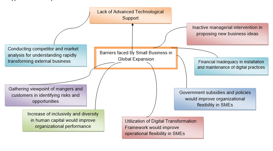 RBP020L050H Business Research Methods Assignment Sample 1