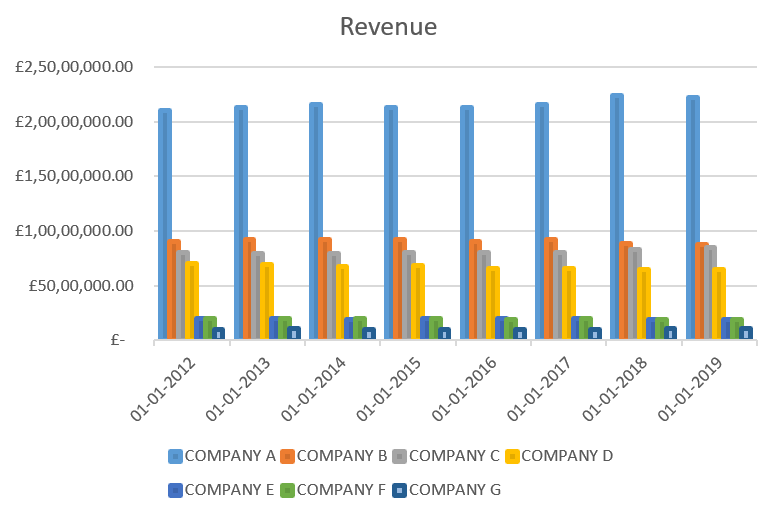 Revenue graph - MCGE The Business Case: Café in Jersey Assignment Sample