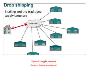 SG7001 Activity 3 Assignment Sample