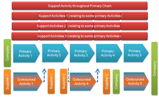 SM9636 Strategic Management Assignment Sample 1