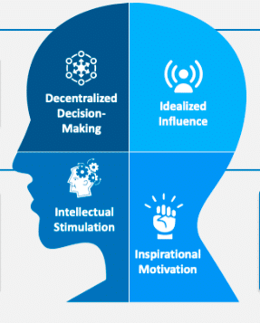 SM9636 Strategic Management Assignment Sample 2