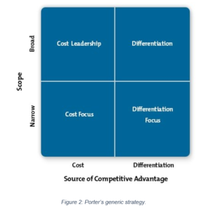 The future strategic direction of Burberry Assignment Figure 1