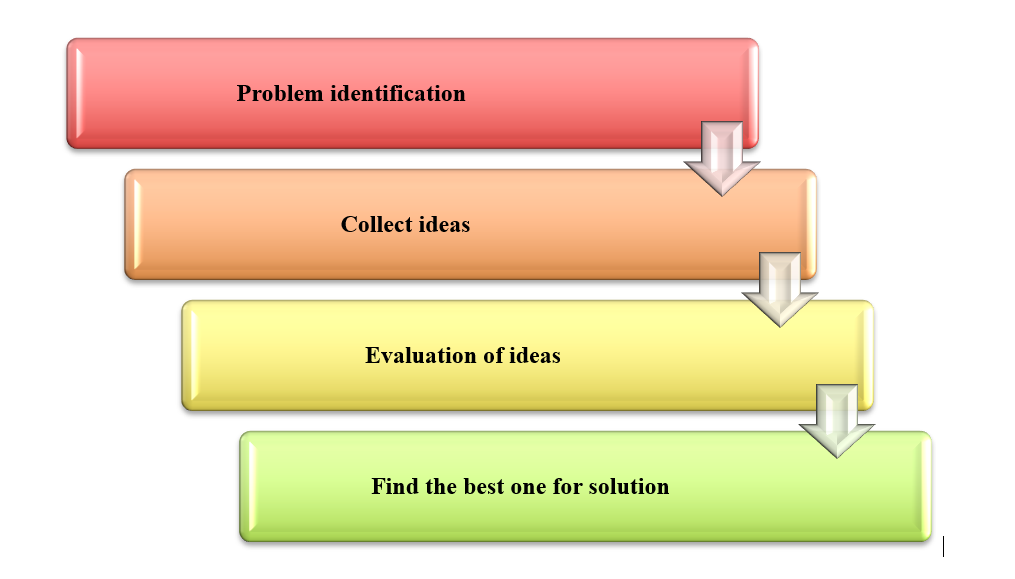 BSS057-6 Corporate Innovation and Entrepreneurship assignment sample 1