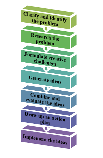 BSS057-6 Corporate Innovation and Entrepreneurship assignment sample 2 