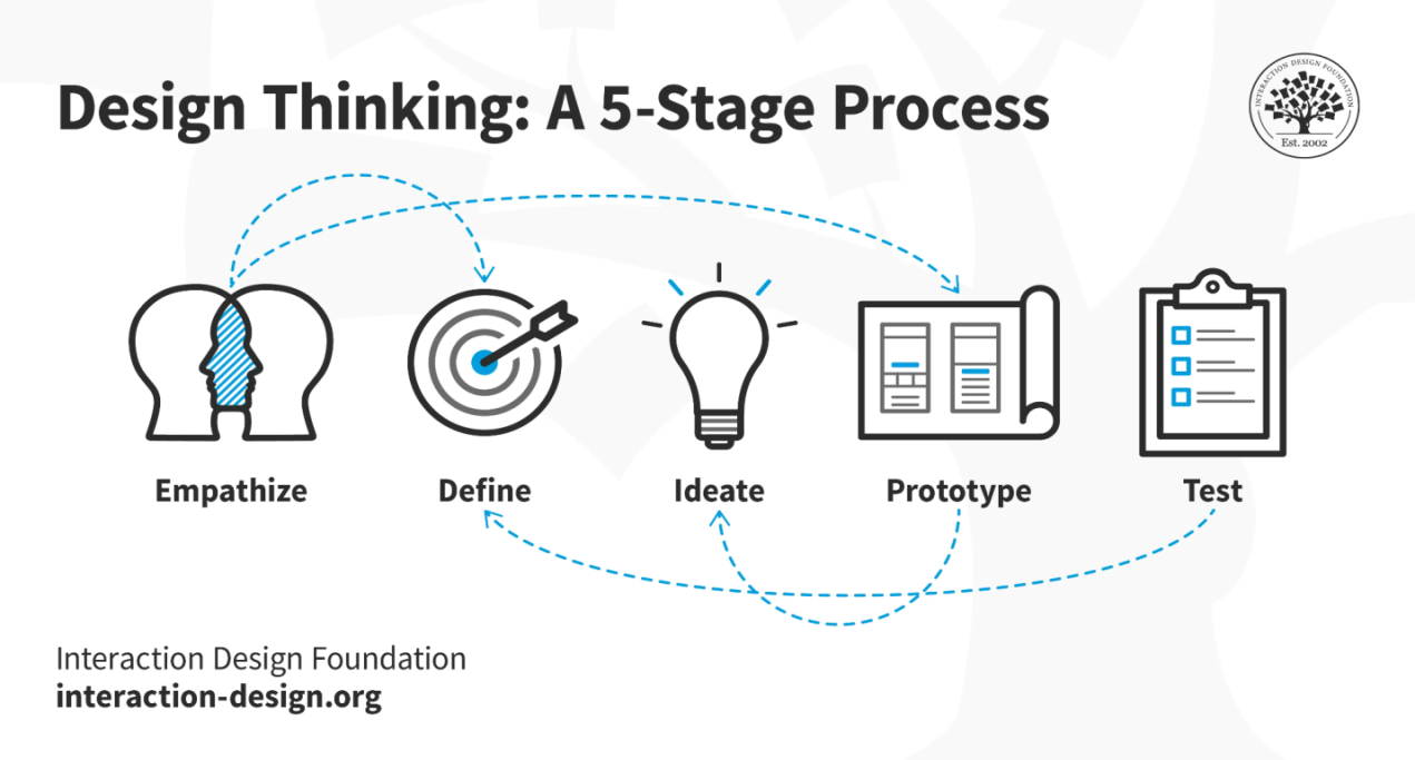 BSS057-6 Corporate Innovation and Entrepreneurship image 3