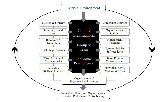 BSS057-6 Corporate Innovation and Entrepreneurship 1