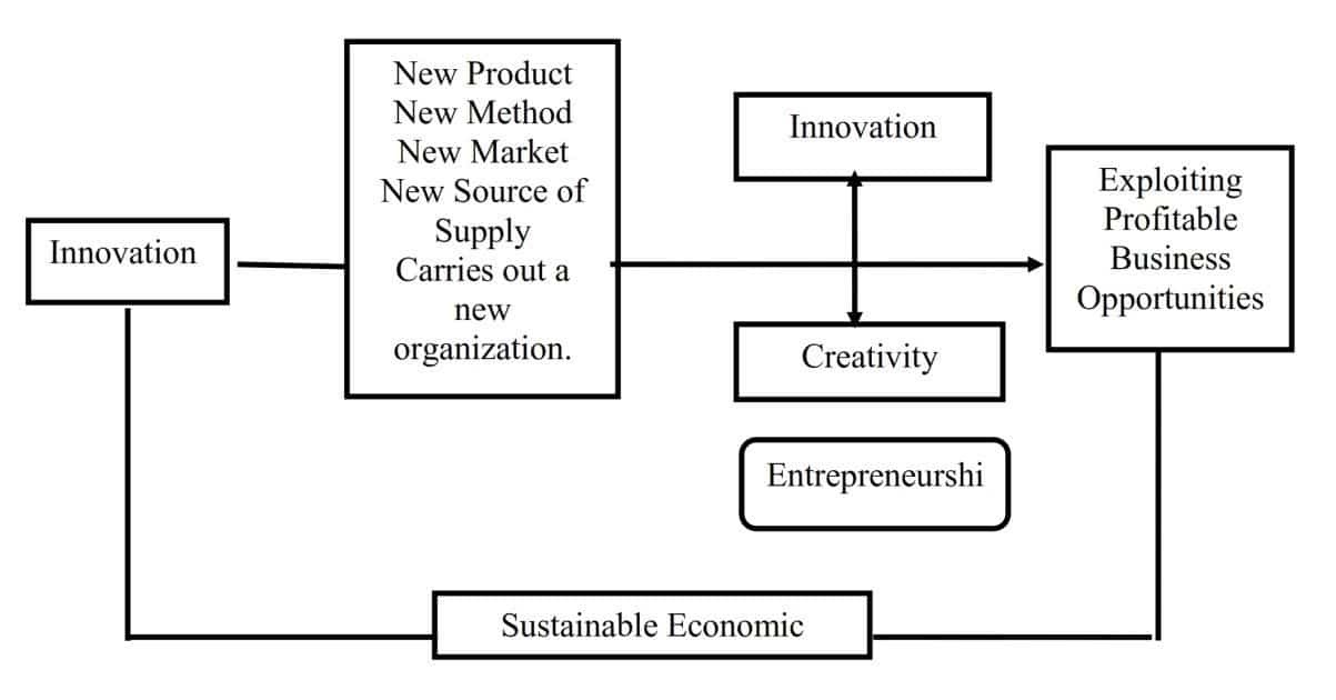 BSS057-6 Corporate Innovation and Entrepreneurship2