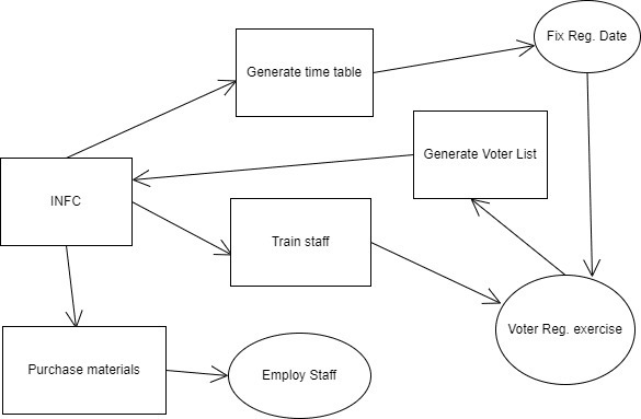 BSS059-6 Digital Technology Management assignment 1