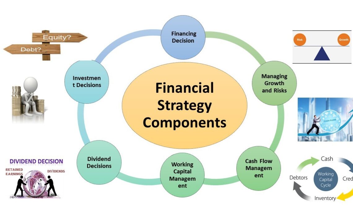 BU7006 Strategic Financial management