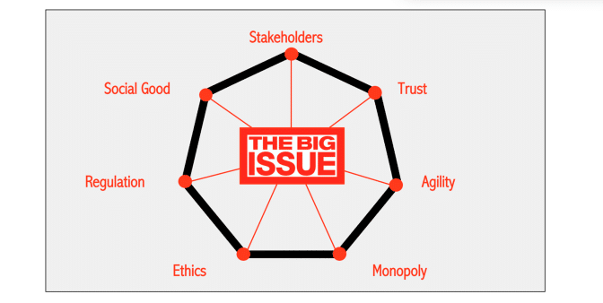 EBSC7320 Masters Project Sample 1