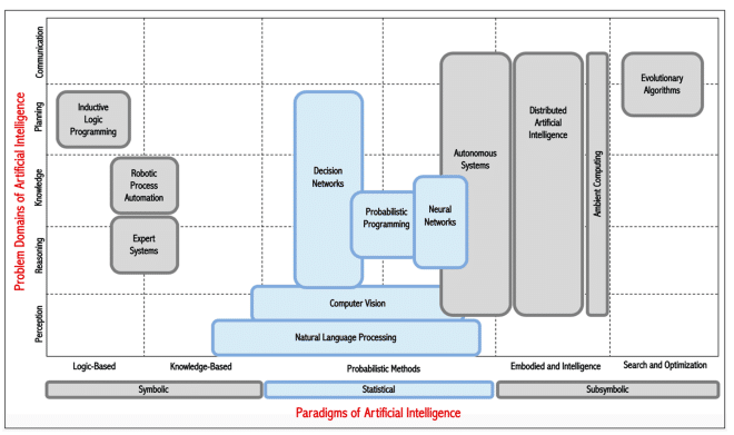 EBSC7320 Masters Project Sample 3